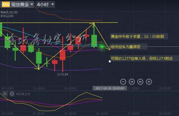 李域鑫：10.26黄金稳步盈利，从不盲目