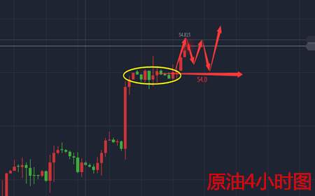 余天翼11.1超级周迎来小非农加EIA，翻仓布局先行开胃小菜