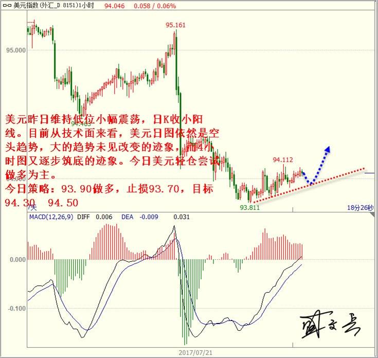 盛文兵:美联储利率前美元探底，黄金非美反弹高空