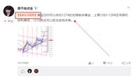 交易员跟随者们看过来，用好这个功能让你钞票天天有~