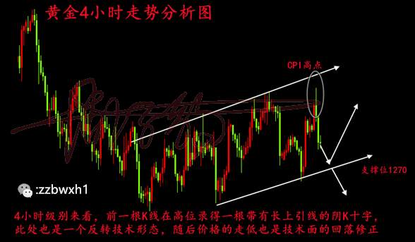 周子豹:11.16 cpi黄金冲高回落，早间黄金行情分析操作建议