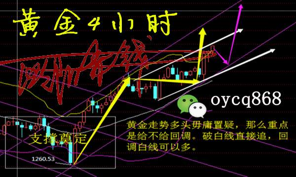 10.16黄金多单盈利赚到手软！空单被/套死，何解？