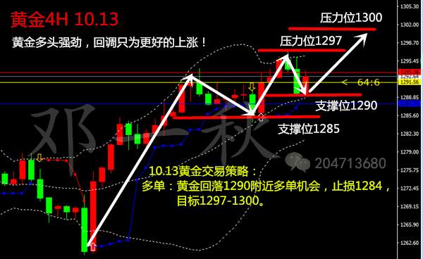 美联储纪要神预测！黄金多单完美止盈！黄金回落只为更好的上涨！