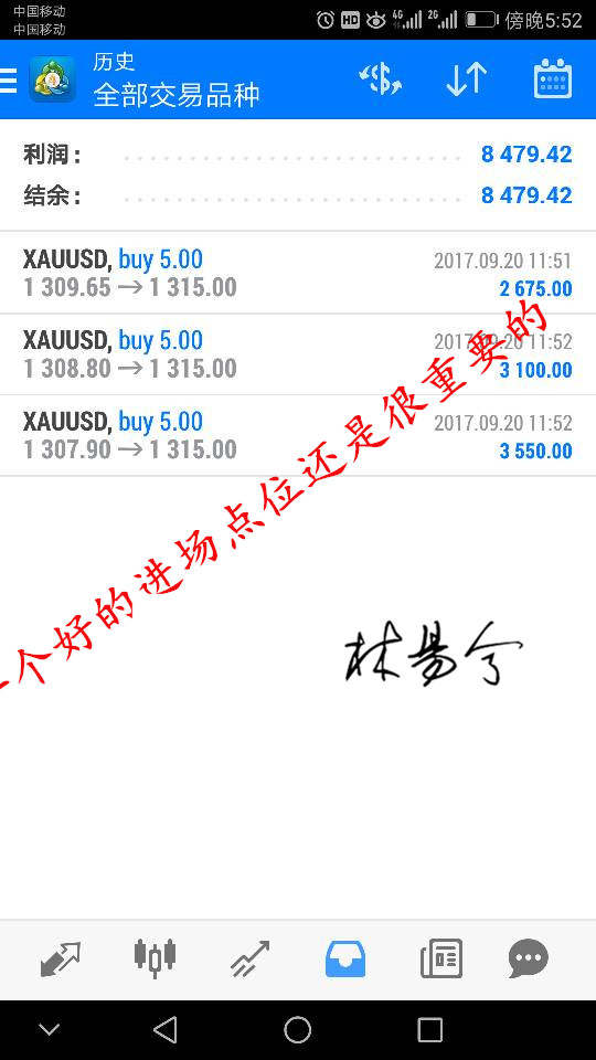 9.20林易兮：风雨前夕黄金起伏难定 静待晚间美联储利率决议