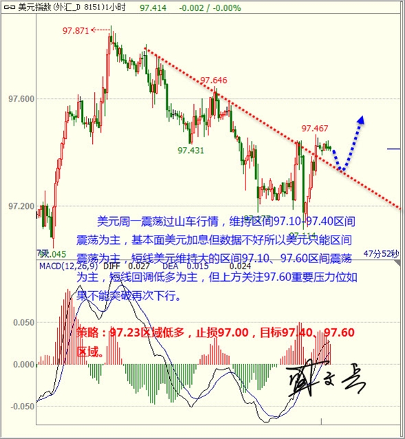 盛文兵:耶伦讲话预期提振美元 黄金非美反弹谨慎高空