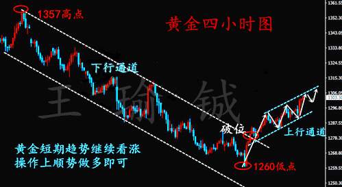 王瑜铖：理性投资做明白人，10.16黄金行情分析及策略