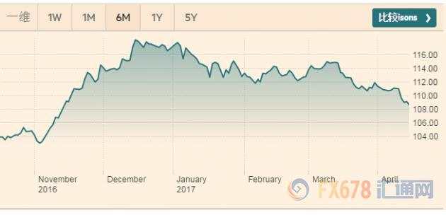 周评：地缘政治风险催生避险恐慌 大嘴特朗普恐吓美元
