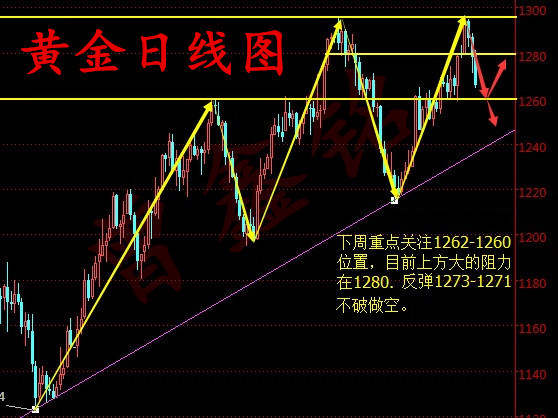 曾鑫铭6.11为何你信心总是被打消？黄金原油操作建议及解套