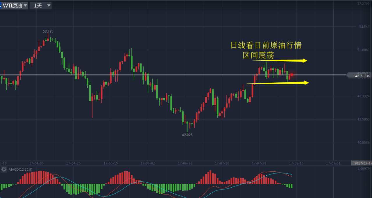 资本猎涨：8月14日黄金原油白银操作策略，黄金回调直接做多。