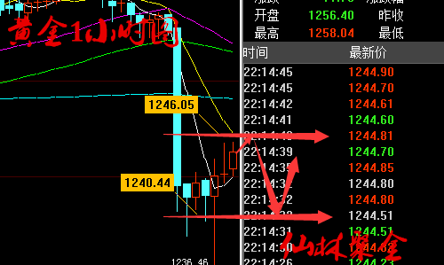 仙林聚金:6.27午夜金评月线收官倒计时原油黄金动荡不安,赚钱机遇已悄然而起