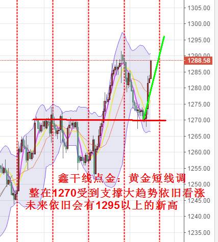 鑫干线点金：8.17黄金涨势依旧延续1283多原油反弹高空