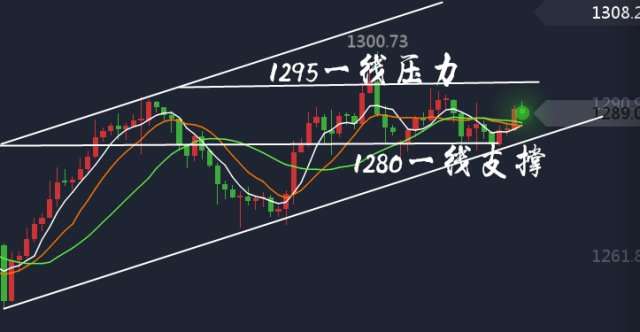 胡丁杰：黄金看准1286一线，跟我一路盈利到千三！