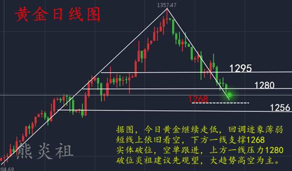 熊炎祖：黄金继续走低，诱空还是真空？附解套