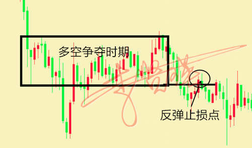 李贤瑛：7.3最佳止损——止损教学你还等什么？