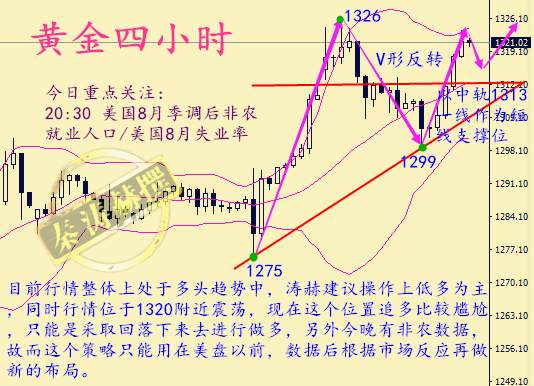 秦涛赫：非农来袭能否助长金价，9.1黄金反弹多头卷土重来