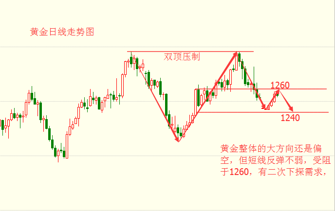 张皓晟：市场质疑美联储黄金企稳，顽疾难消原油周线五连阴