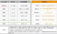 跟随指引第6期：领航之持赢能力者