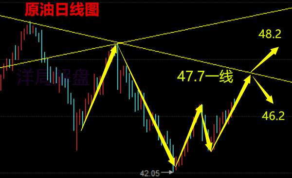 袁祺鸿7.21晚评黄金原油周五收官之战,策略详解