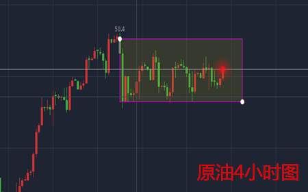 余天翼：8.9晚间黄金停步不前，原油力有不逮
