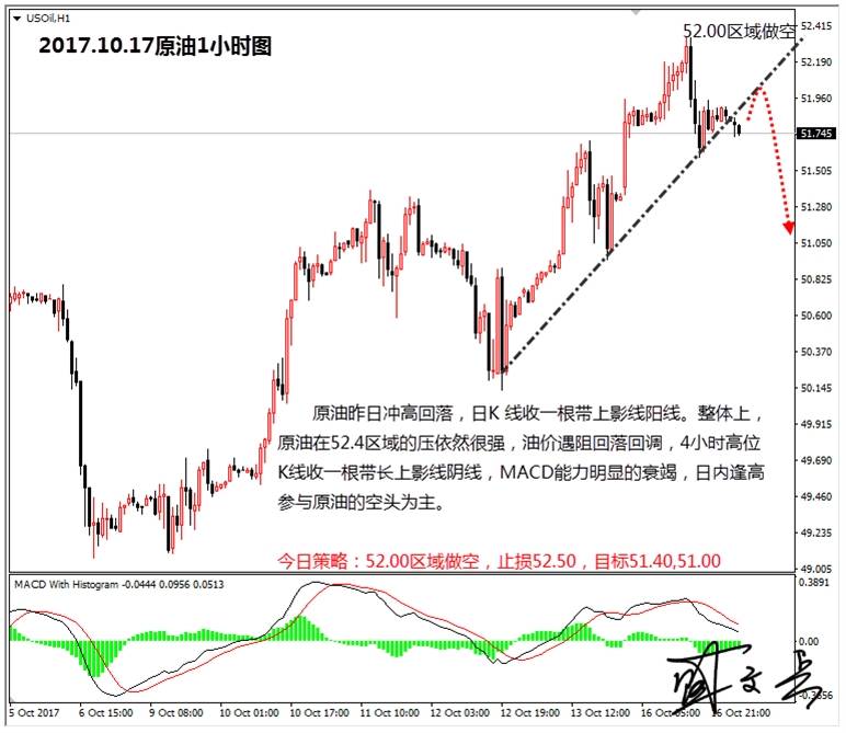 盛文兵：特朗普税改本周迎来大考，黄金非美逢高做空为主
