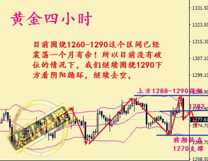 秦涛赫：金市为何频频遭受砸盘，11.16黄金如何稳健把握盈利