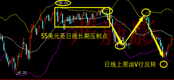 严施影：5.16减产协议或延迟，原油攀升回落走势能否继续上破？