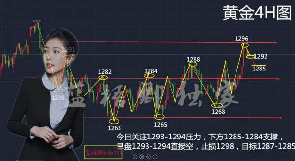 黄金千三受阻强烈，空头强势回归！空单解套不是神话