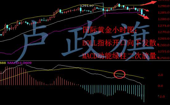 卢政旗8.14黄金止步千关口，后市黄金操作建议附解套策略