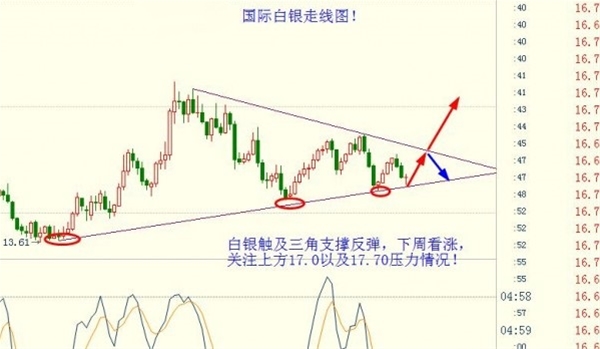金胜宏光:6.24-6.25黄金下周看涨,原油突破44.30才能见底(周评)!