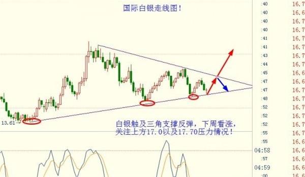 金胜宏光：6.24-6.25黄金下周看涨，原油突破44.30才能见底（周评）！