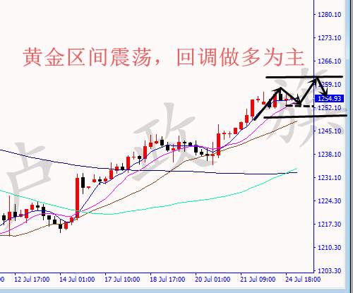 卢政旗7.25黄金冲高回落回调做多，原油反弹继续看空