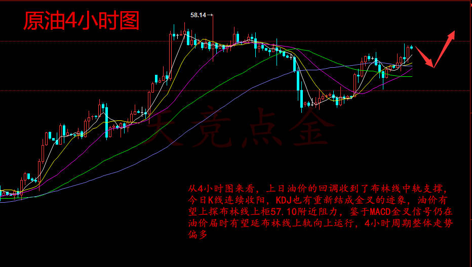 天竞点金：11.22早评黄金依旧看震荡格局，原油阴阳转换如何操作