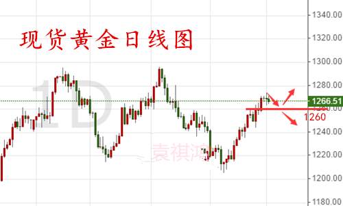 袁祺鸿：8.2EIA预测布局原油黄金走势分析及操作建议