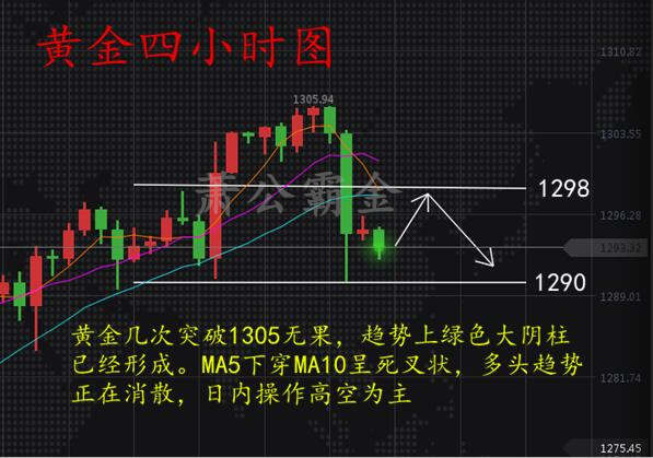 黄金承压下行多空单锁仓被套，千三多单继续持有