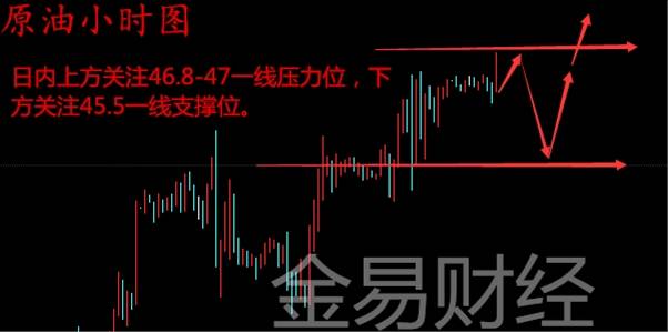 金易财经：7.19早评黄金多头突破天际原油黄金今日操作建议