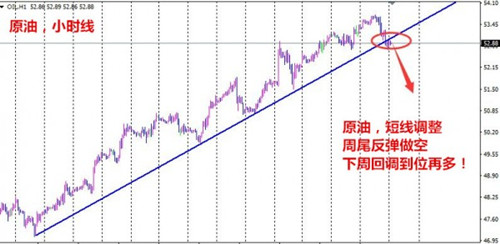 单晨金：4.13EIA利多原油冲高回落日内震荡为主
