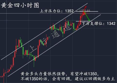 上官轩儿9.8黄金冲破1350，千四时代还会远吗？