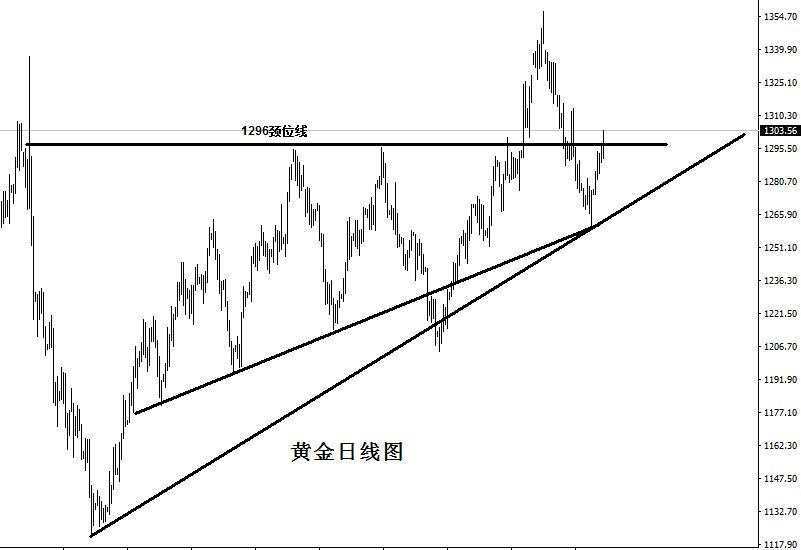 黎叔论金：黄金连续上攻 短线面临调整，原油多头形态仍然强势