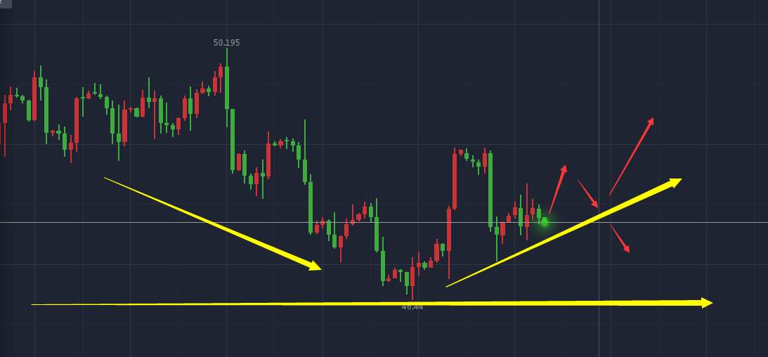 李彤心：8.23早评黄金原油，API利多操作建议及解套