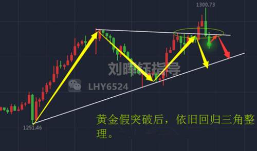 刘晖钰：黄金终破千三，却跳水15美金，多单惨套怎么办？