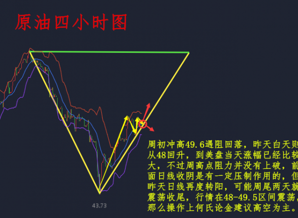 何氏论金黄金多空为何再套5.18-19原油黄金如何操作附黄金解套