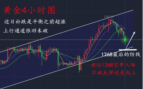 陈哲春：8.15黄金倒v反转，千三梦破碎，你的多单还好吗？