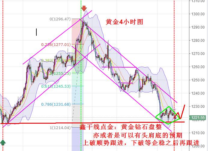 鑫干线点金：7.7黄金周期共振见底非农布局逢低多