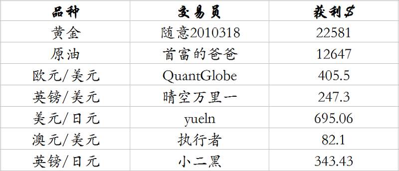 本周精选23期-上周市场头号赢家，有你吗？