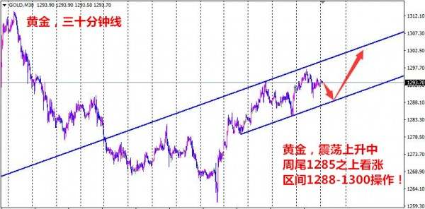 秋平论金：10.13周线收官，黄金原油操作策略