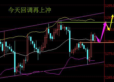 聂昱语：11.15多头三部曲已完成，黄金连续止盈等上涨
