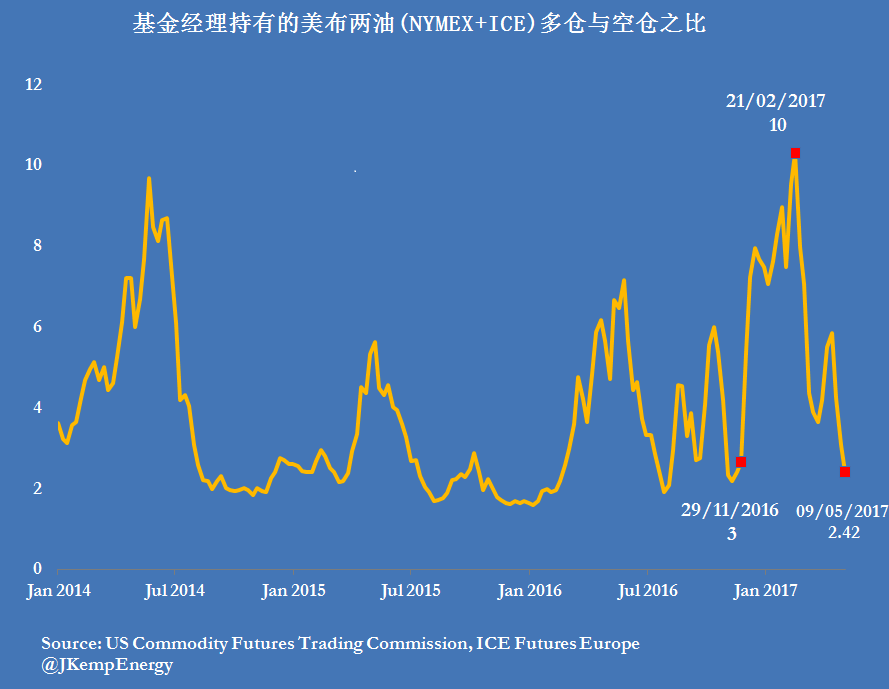 【图解】OPEC与对冲基金对决循环上演 5月会议再现轧空行情?
