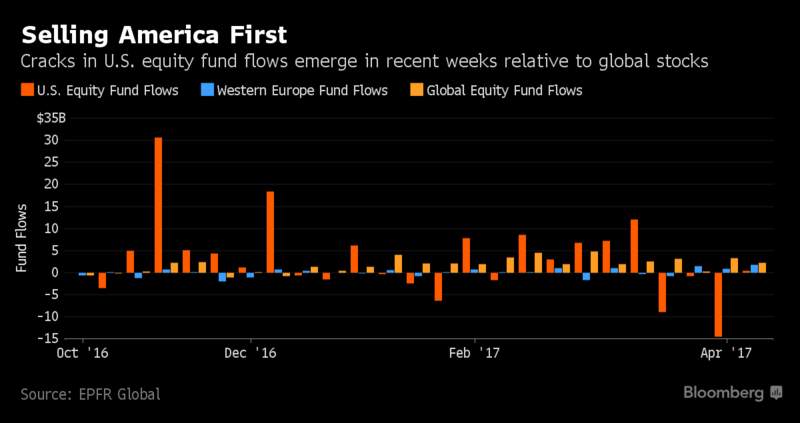 美元美股齐跌 特朗普“再通胀交易”或暂时落幕