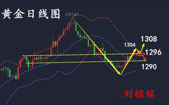 刘棕铭周评：10.15黄金突破千三关口，下周回调做多空单解套