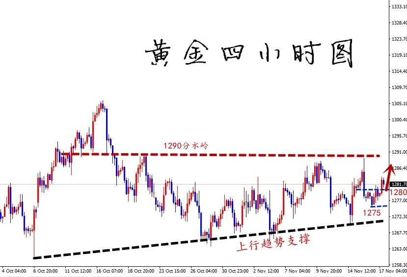 凡生金道：黄金震荡格局将打破，原油中线多不变